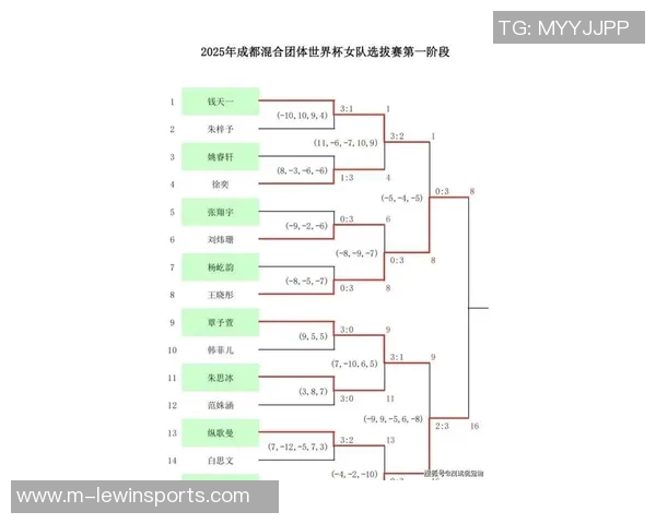 成都乒乓球队在全国比赛经验排行榜中荣获第十名展现出强劲实力与潜力