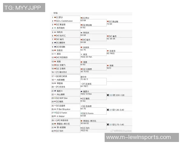 运动最新数据深圳网球队实力引发热议球迷观点分歧引关注